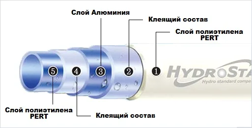 Фото - Труба металлопластиковая. "Hydrosta" D20х26 (бух-50м)