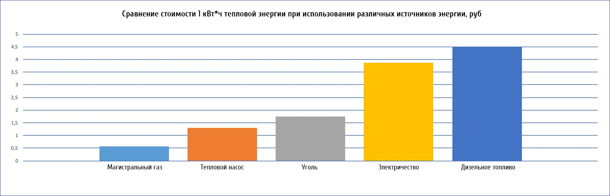 Фото - Тепловой насос воздух-вода SILA AS-11,5 I-EVI (HC)