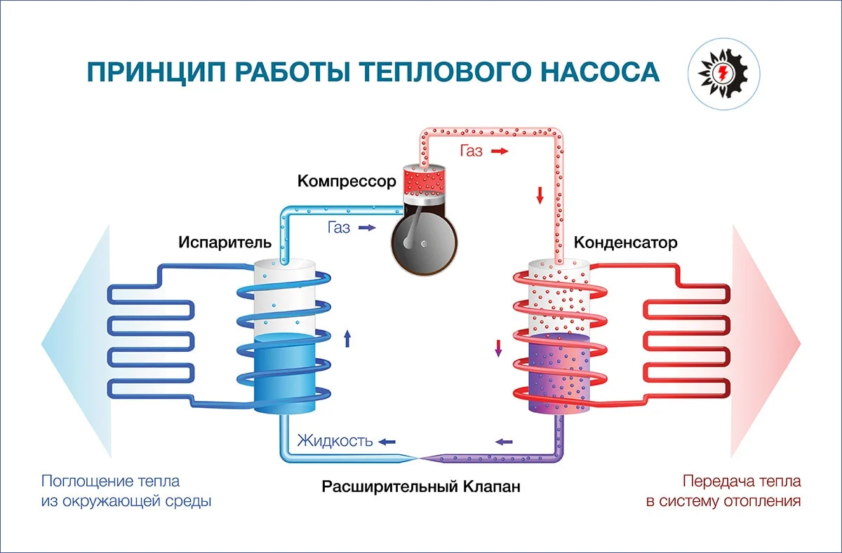 Фото - Тепловой насос воздух-вода SILA AS-11,5 I-EVI (HC)