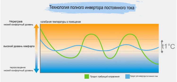 Фото - Инверторный тепловой насос Flamingo FLM-AHP-005HC290S 19 кВт (-25-43℃)