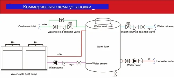 Фото - Промышленный гибридный тепловой насос FLM-AH-020H410 72 кВт R32/R410