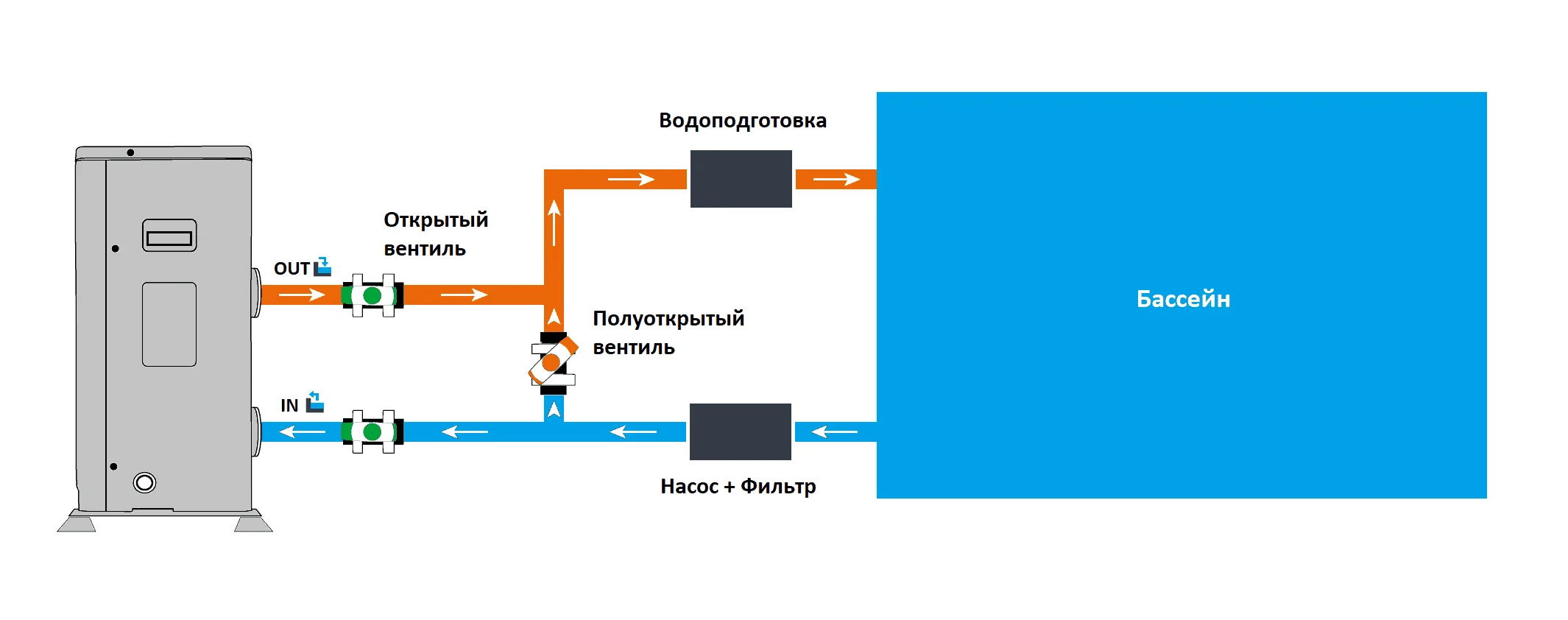 Фото - Тепловой насос для бассейна SILA AM-13 IS (HC)