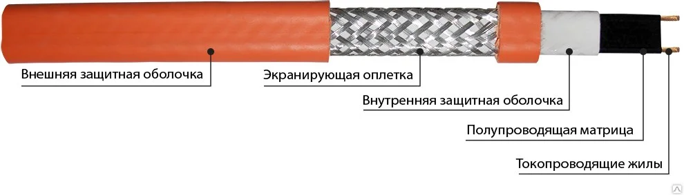Фото - Саморегулирующийся греющий кабель Lavita SMS 100-2 CX