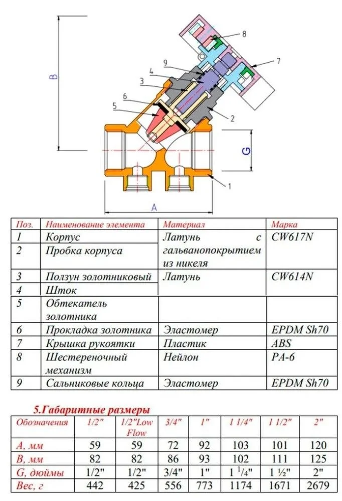 Фото - Клапан балансировочный VT. D3/4 FF