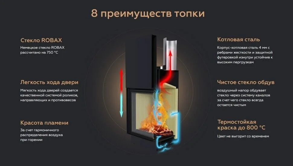 Фото - Каминная топка 1С 67/48