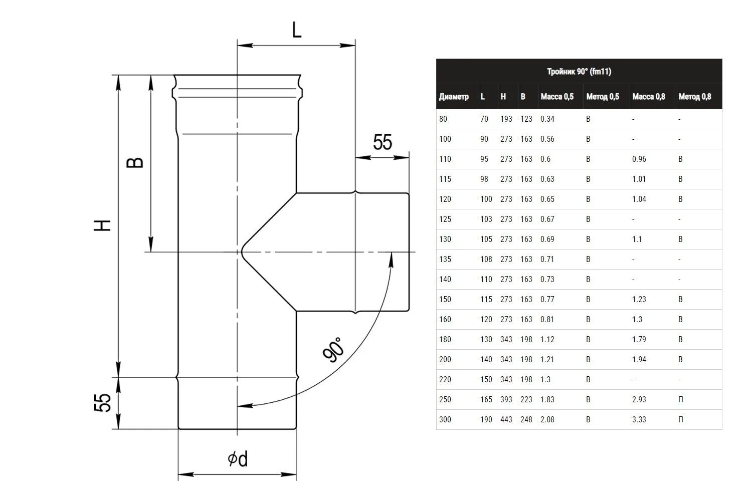 Фото - Тройник-К 90° (430/0,8мм) D150. FERRUM